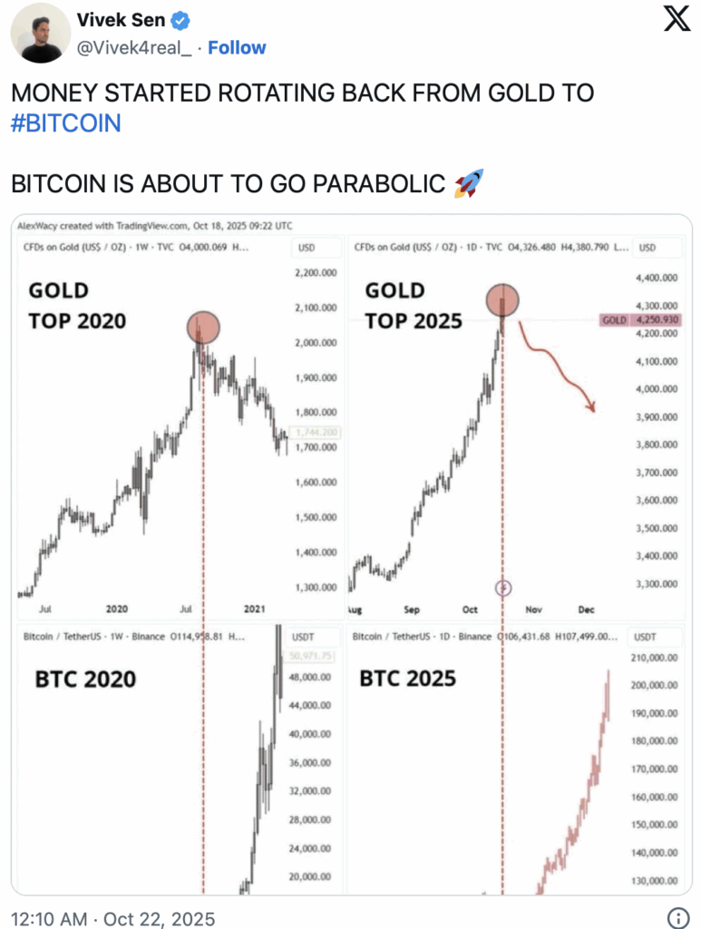 Bieu-do-Bitcoin-va-vang-coinphoton-1.png Bieu-do-Bitcoin-va-vang-coinphoton-1.png