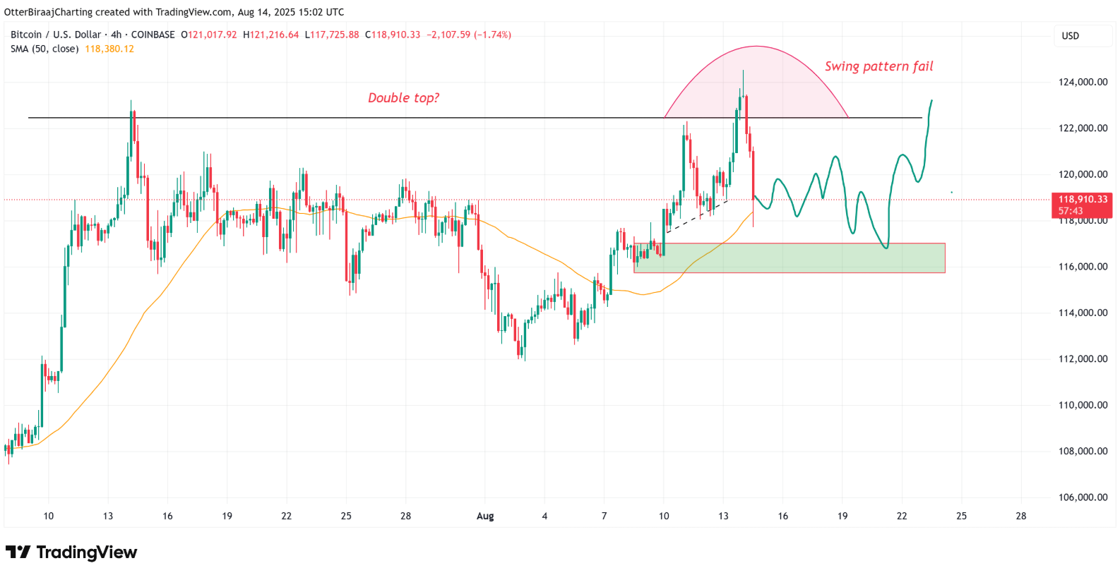 Phan-tich-gia-Bitcoin-tapchibitcoin-11.png