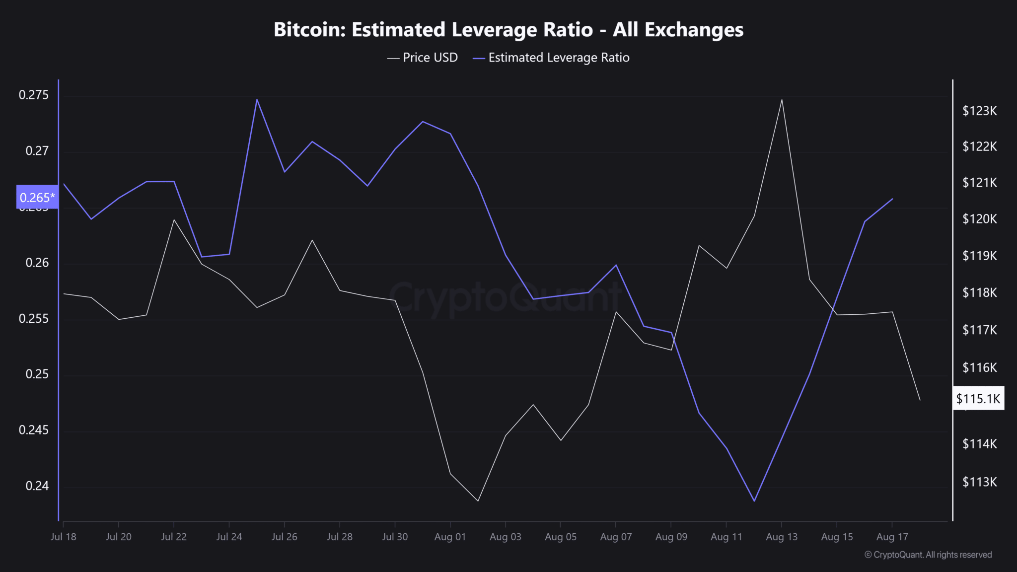 Ty-le-dong-bay-uoc-tinh-Bitcoin-tapchibitcoin.png