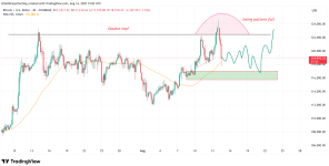 Phan-tich-gia-Bitcoin-tapchibitcoin-11.png